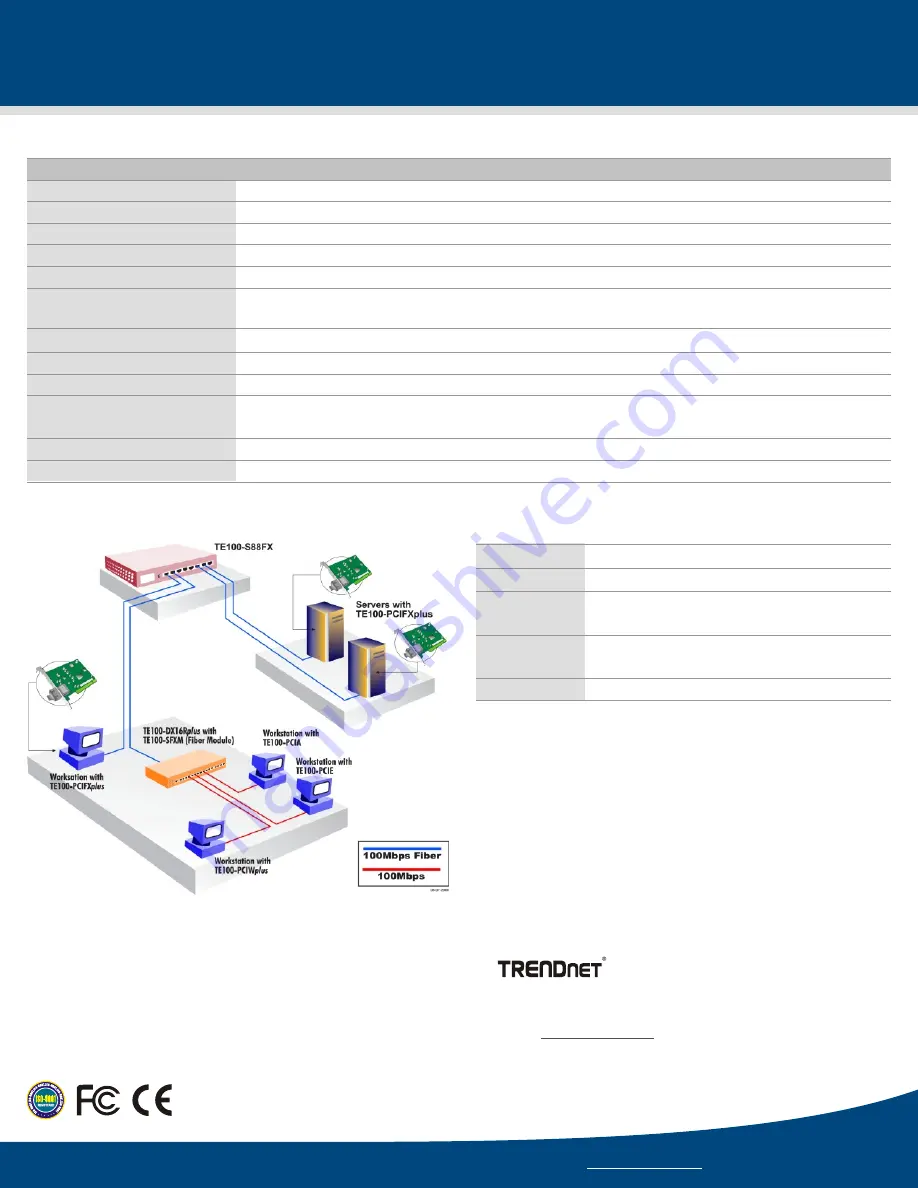 TRENDnet TE100-PCIFXplus Скачать руководство пользователя страница 2