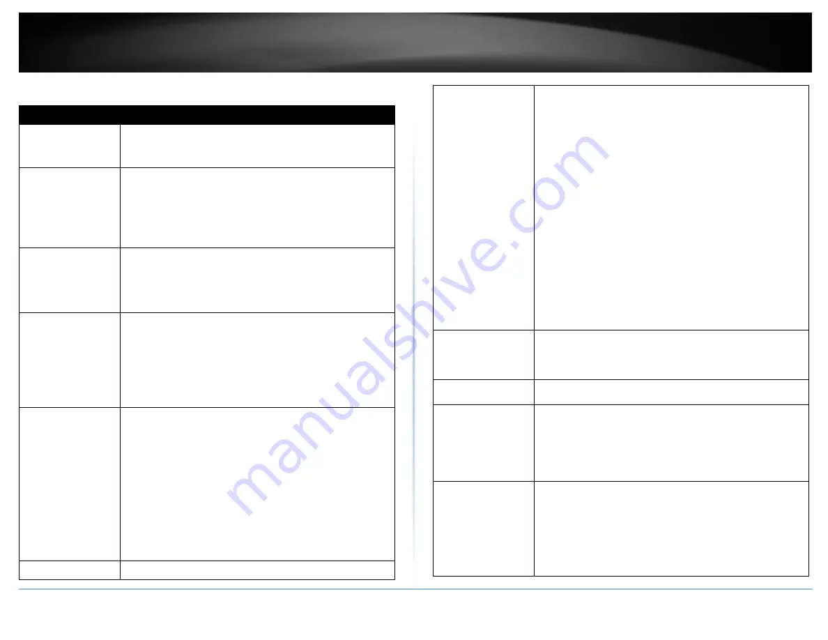 TRENDnet TEG-30102WS User Manual Download Page 101