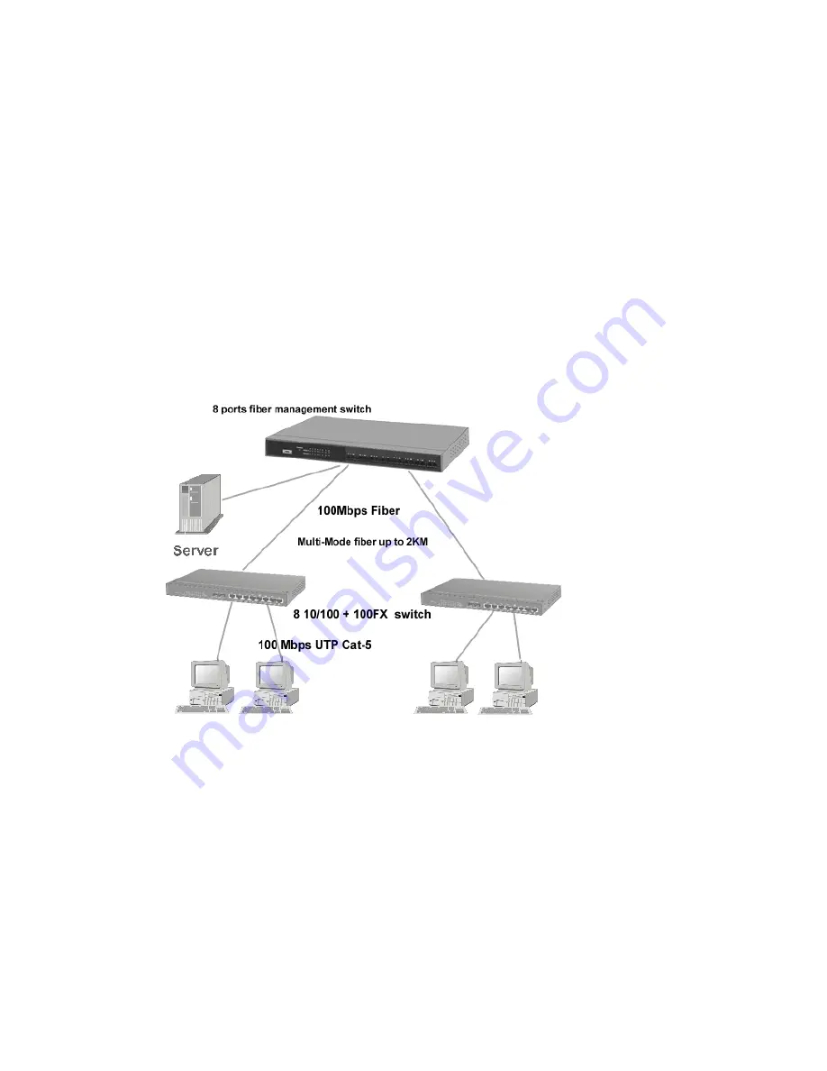 TRENDnet TEG-S081FMi User Manual Download Page 10