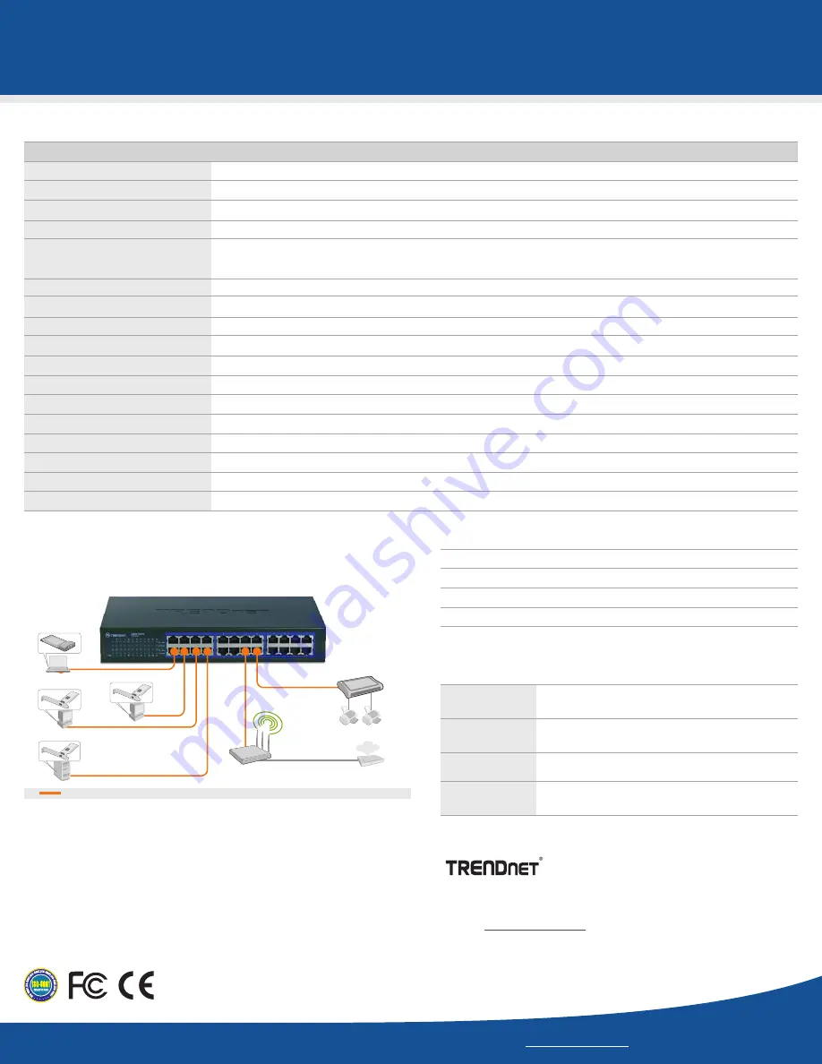 TRENDnet TEG-S24R - DATA SHEETS Specifications Download Page 2