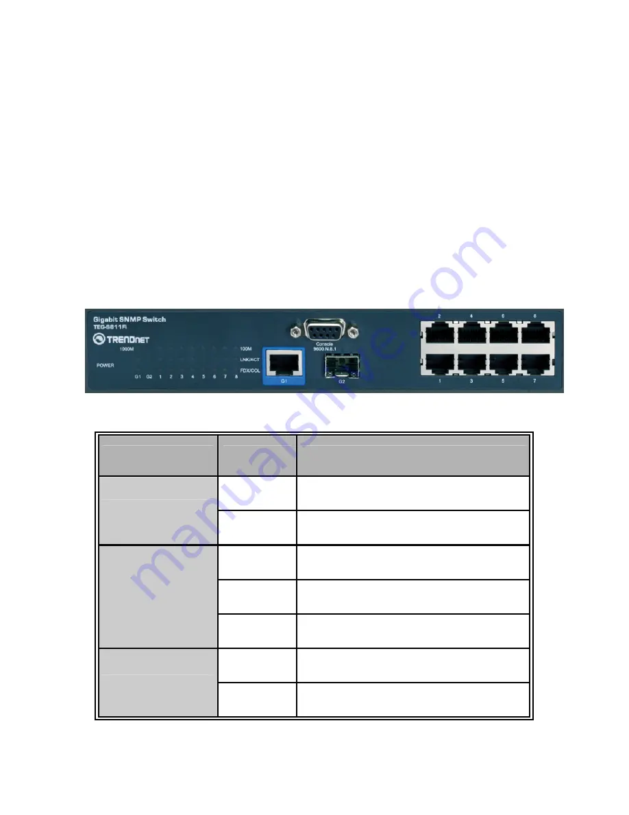 TRENDnet TEG-S811Fi User Manual Download Page 15