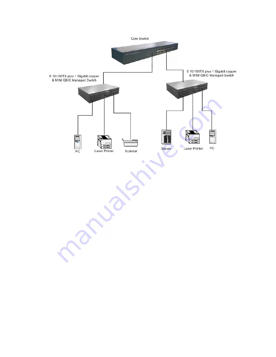 TRENDnet TEG-S811Fi User Manual Download Page 20