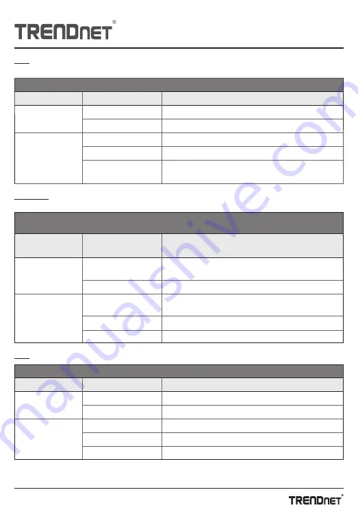 TRENDnet TEG-S83A Скачать руководство пользователя страница 3