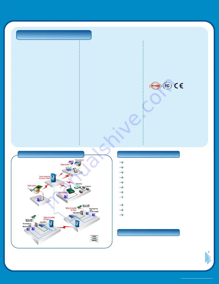 TRENDnet TEW-204UB Скачать руководство пользователя страница 2