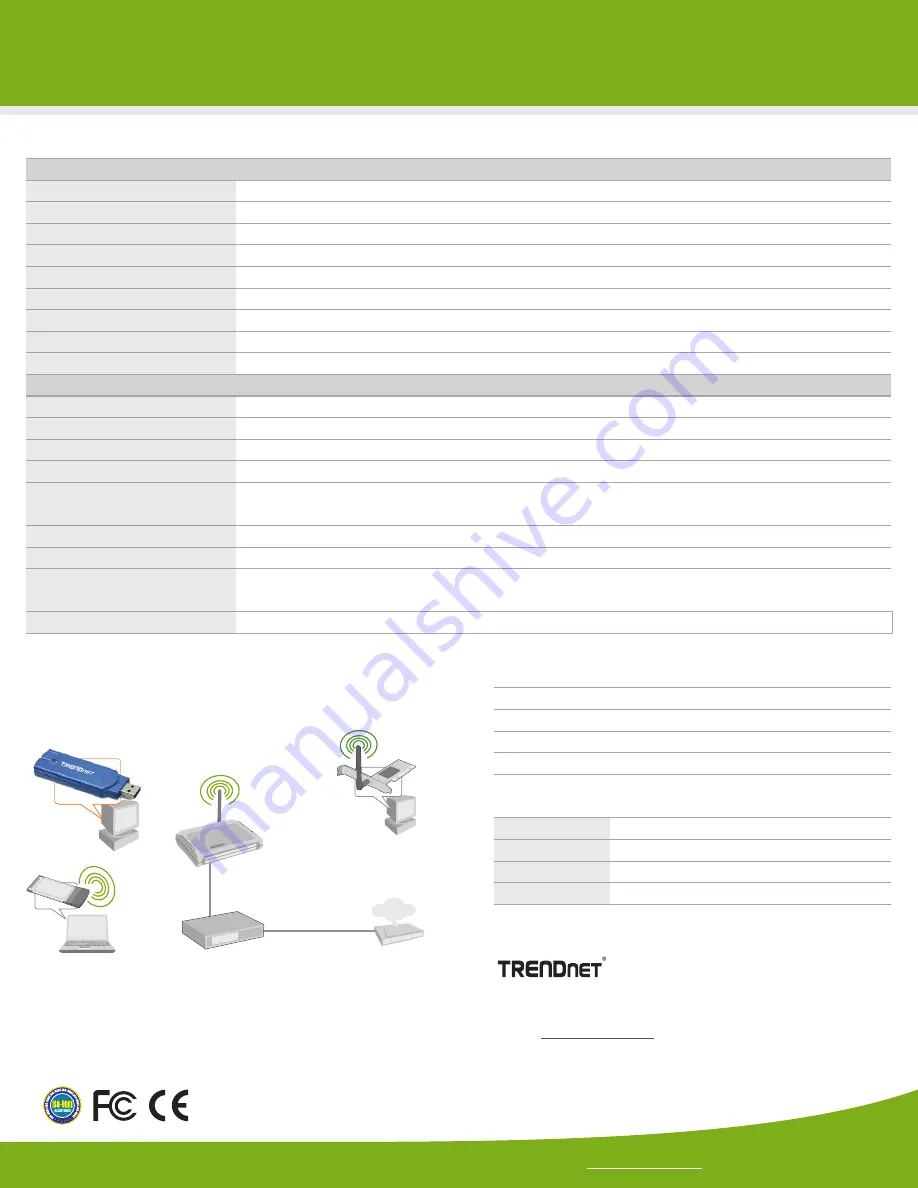 TRENDnet TEW-444UB Specifications Download Page 2