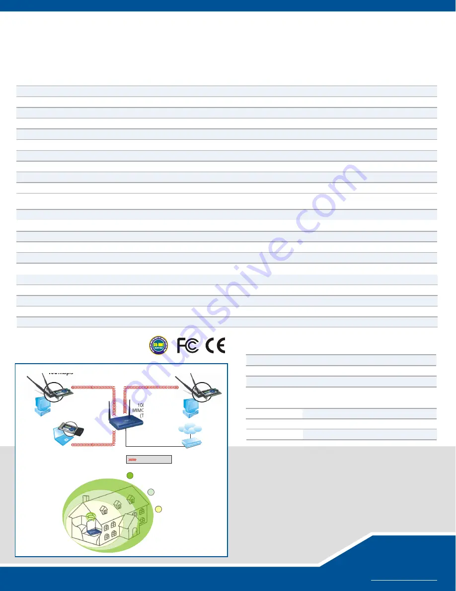 TRENDnet TEW-603PI Specifications Download Page 2