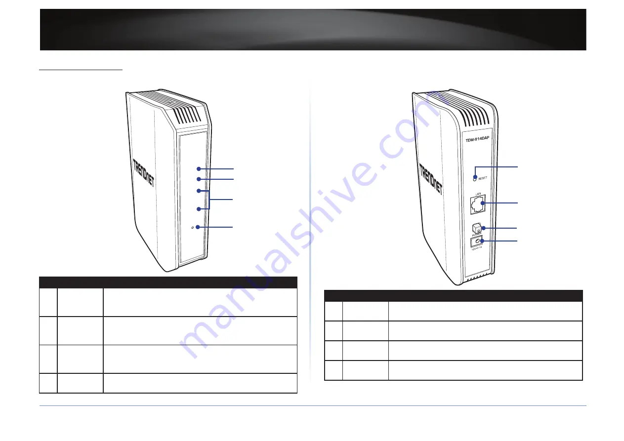 TRENDnet TEW-814DAP User Manual Download Page 5