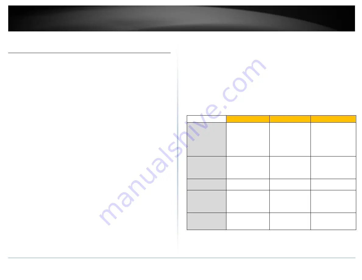 TRENDnet TEW-826DAP User Manual Download Page 27