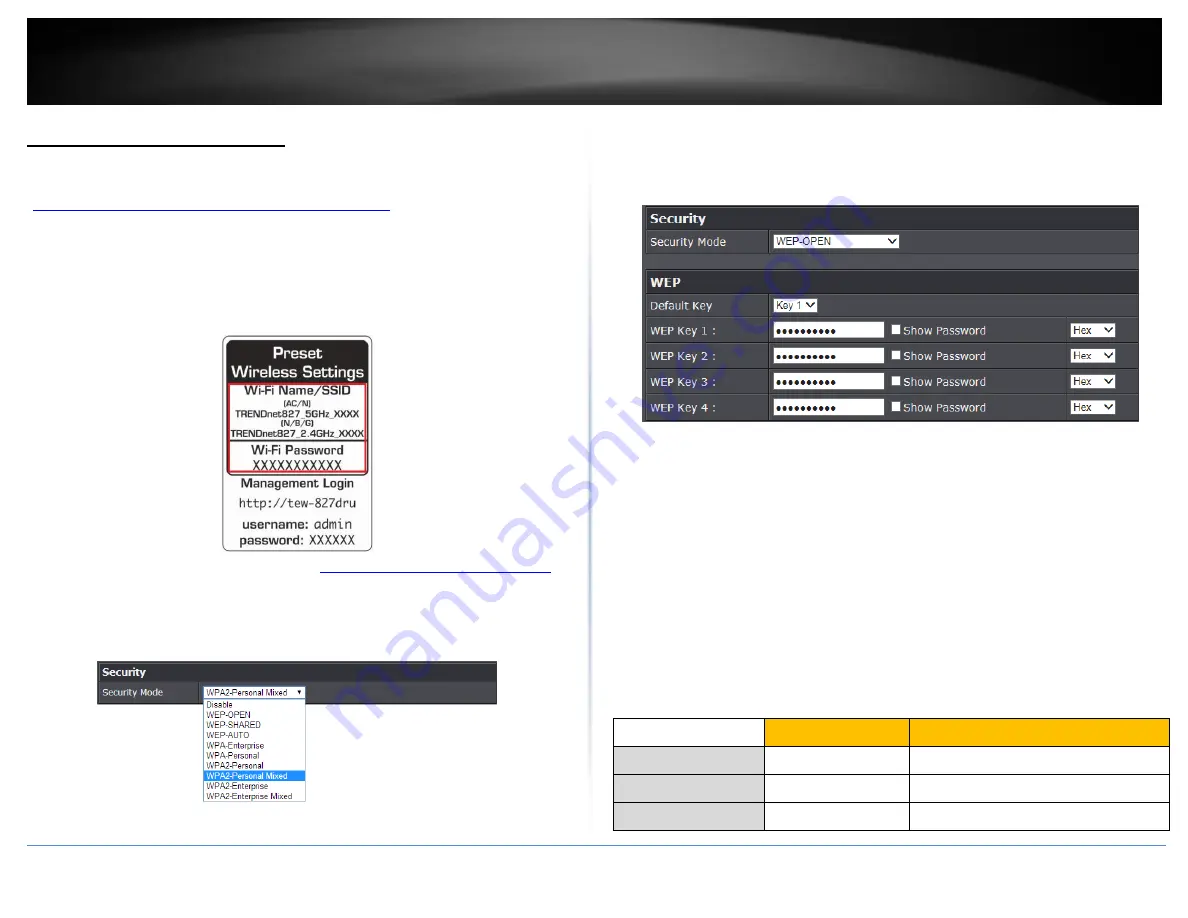 TRENDnet TEW-827DRU Скачать руководство пользователя страница 22