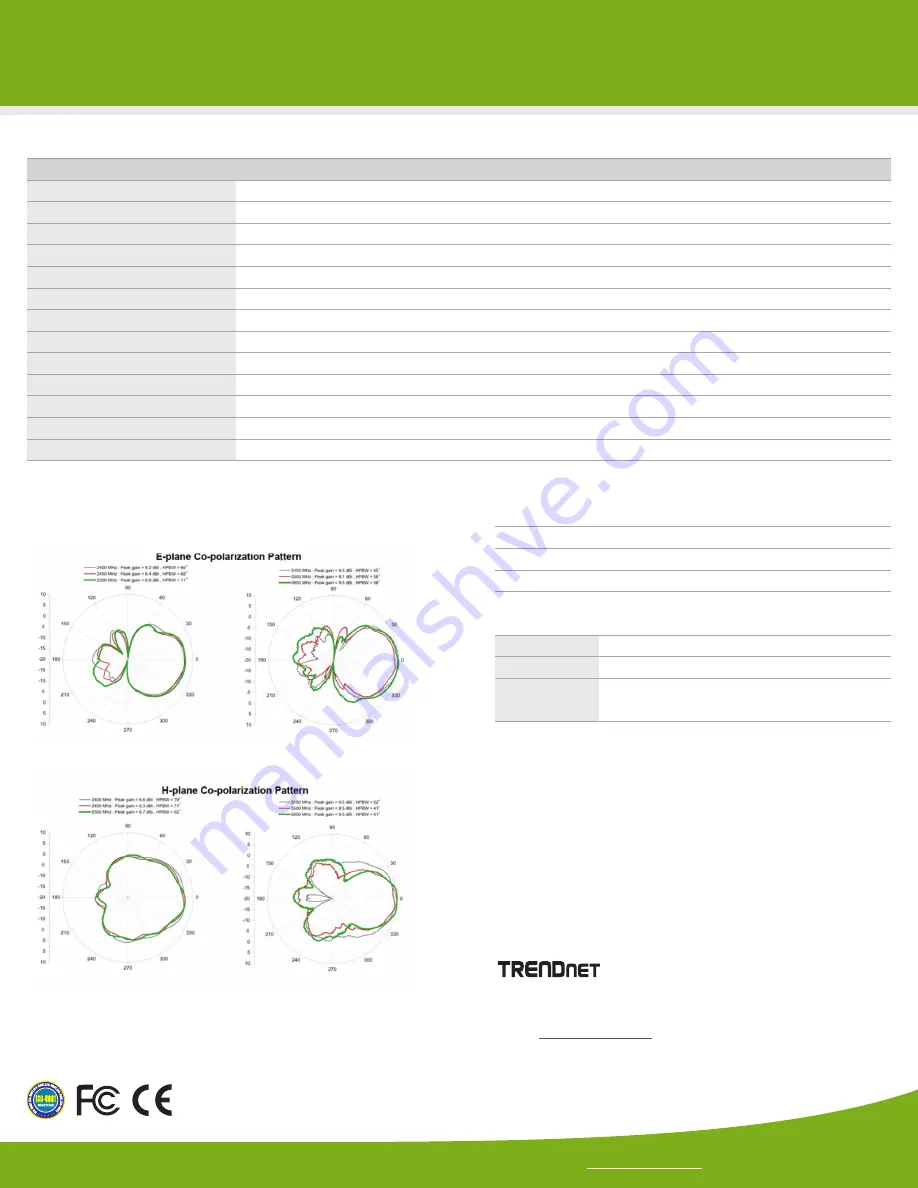 TRENDnet TEW-AI86DB Specifications Download Page 2