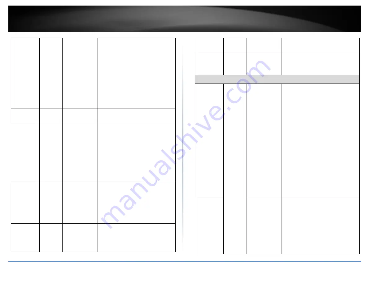 TRENDnet TI-G160WS Скачать руководство пользователя страница 74