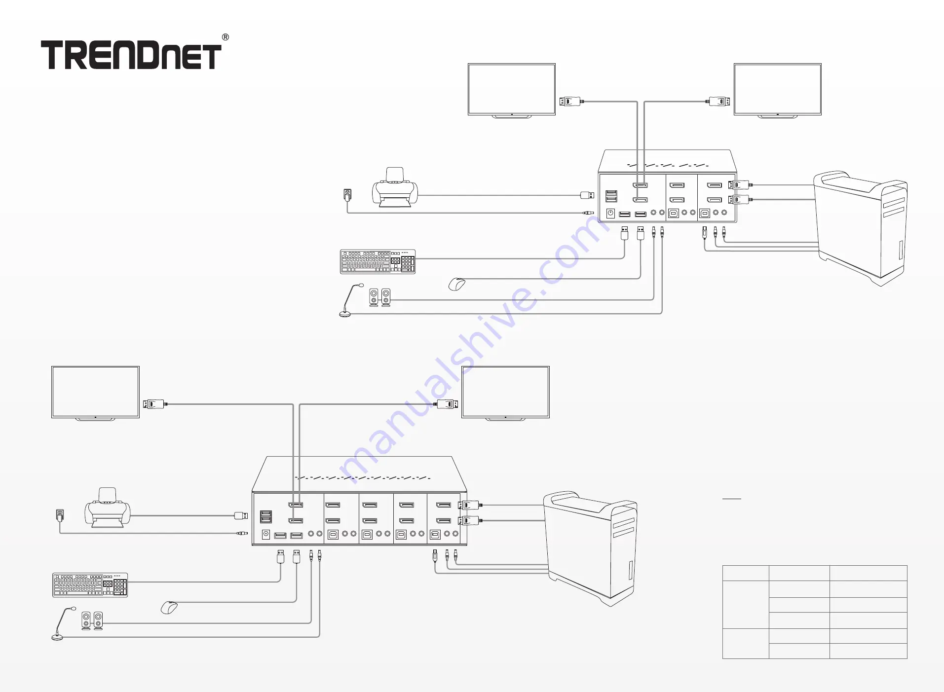 TRENDnet TK-240DP Quick Installation Manual Download Page 1