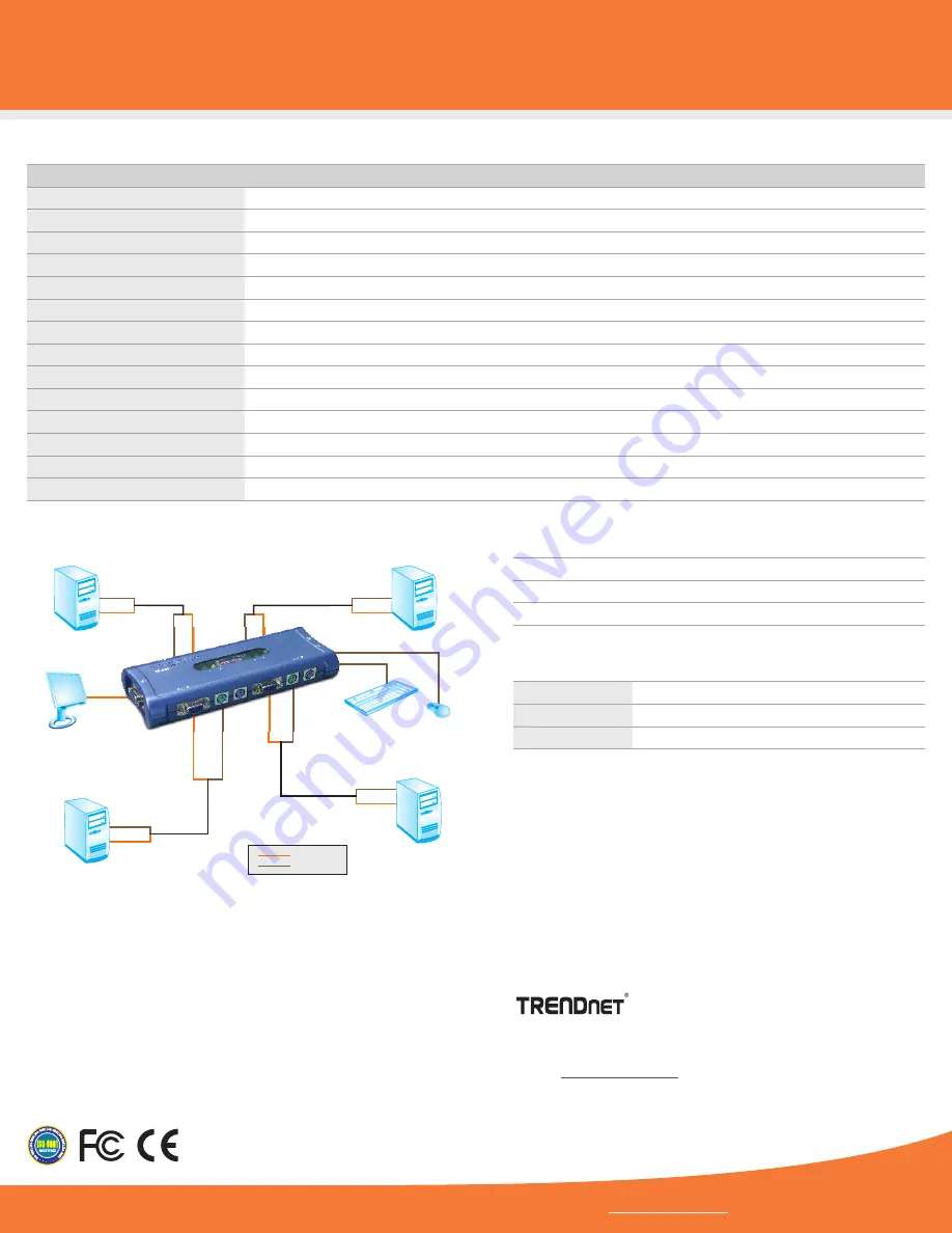 TRENDnet TK-400K - DATA SHEETS Скачать руководство пользователя страница 2