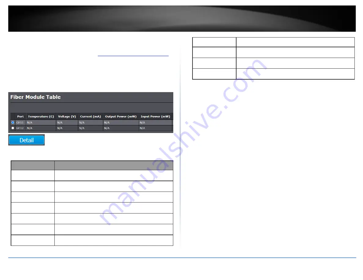 TRENDnet TPE-3012LS User Manual Download Page 152