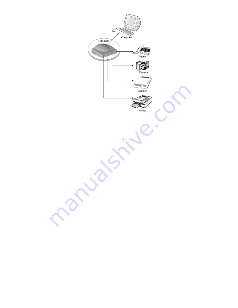 TRENDnet TU-400 User Manual Download Page 10