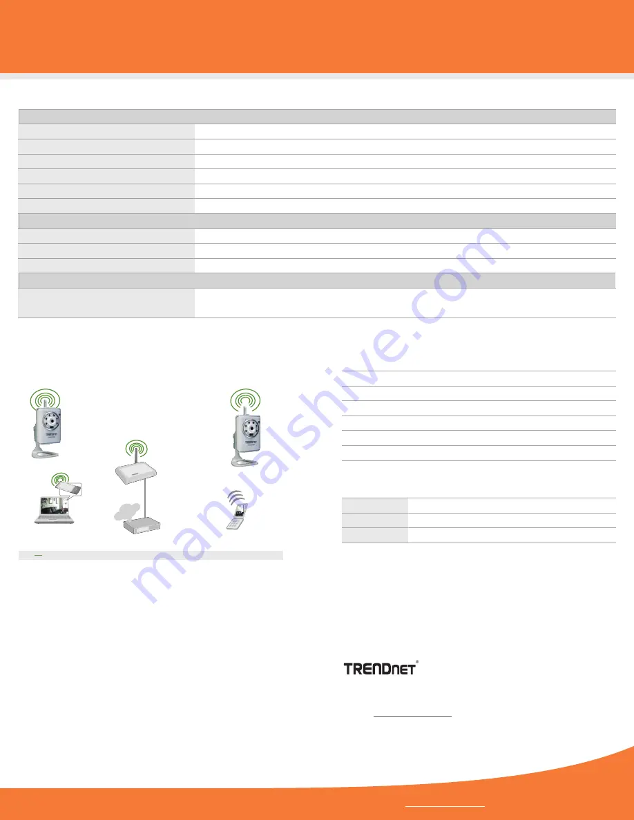 TRENDnet TV-IP312W - SecurView Wireless Day/Night Internet Surveillance Camera Server Скачать руководство пользователя страница 3