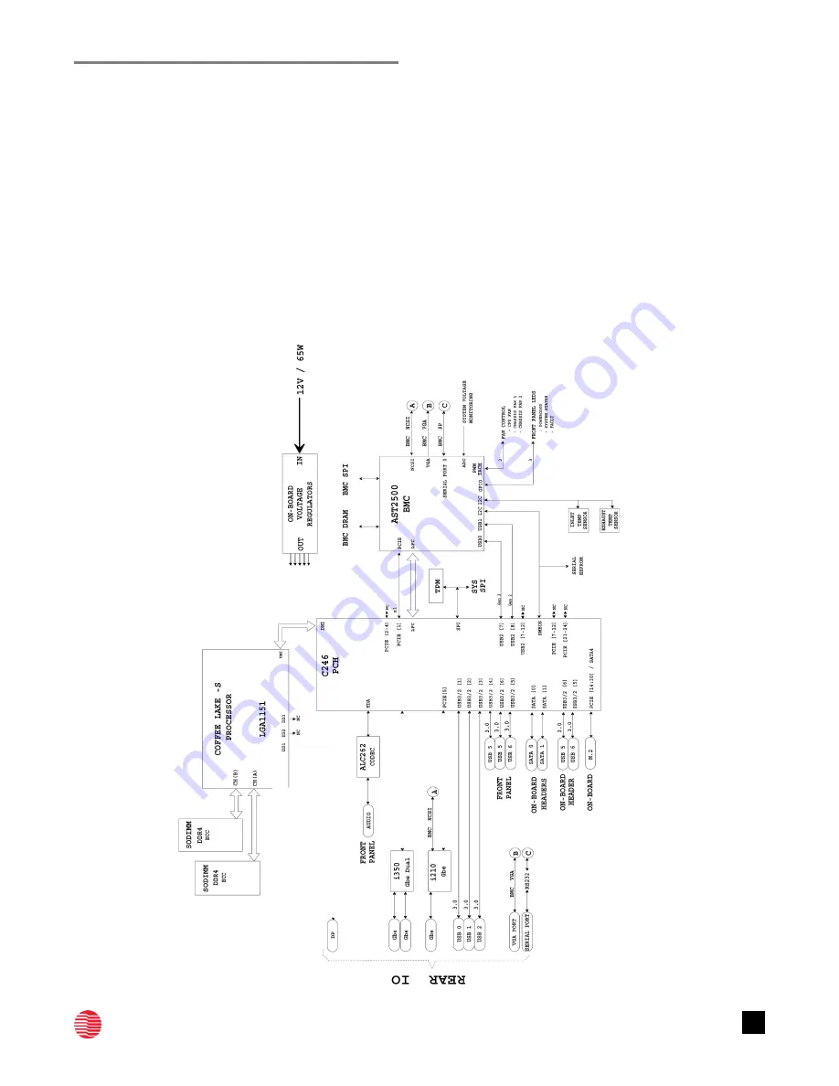 Trenton Systems ION MPC1000 Manual Download Page 12