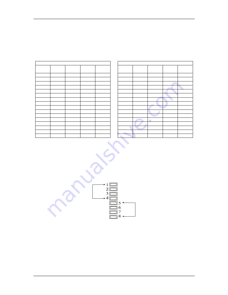 Trenton NTM6900 Technical Reference Download Page 153