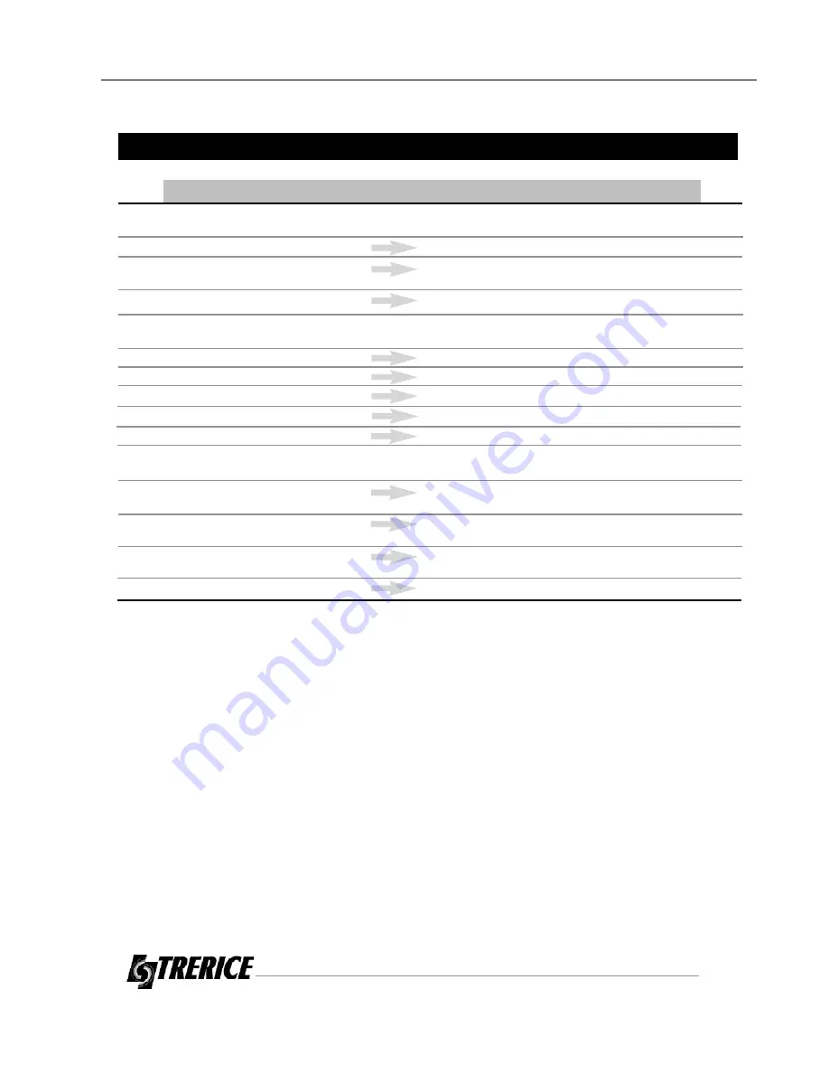 Trerice 91000 Series Operation Installation Maintenance Manual Download Page 21