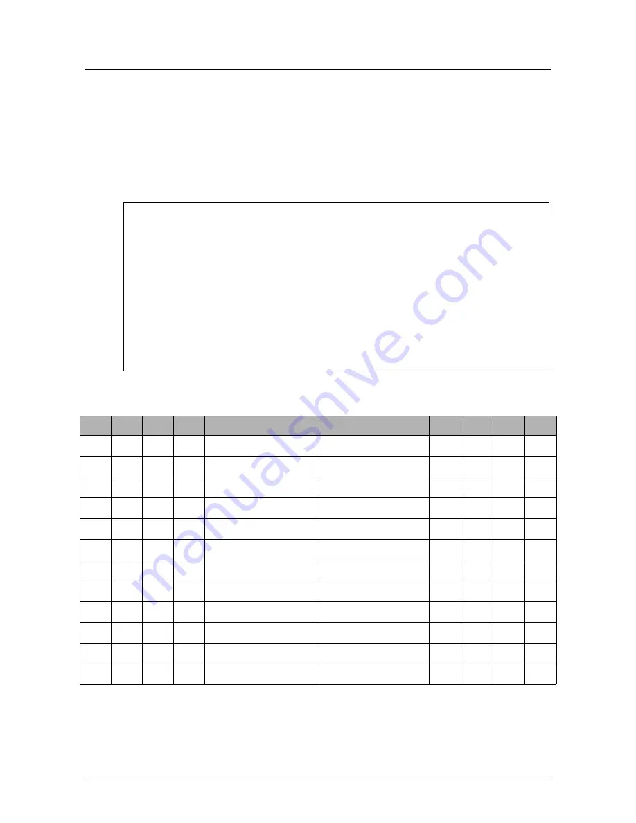 Triacta PowerHawk 6320 Installation Manual Download Page 24