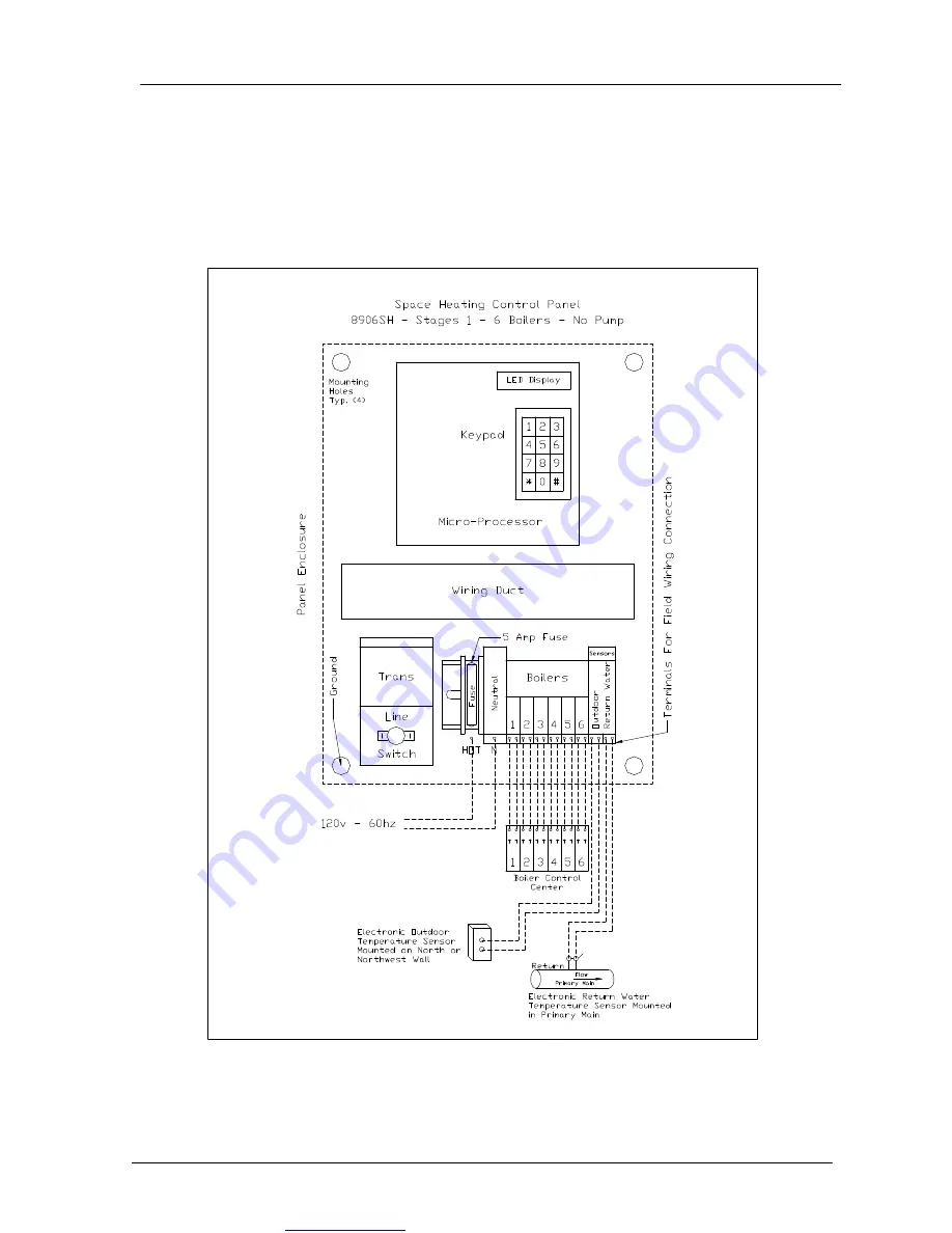 Triad 8900 SH Series Скачать руководство пользователя страница 6