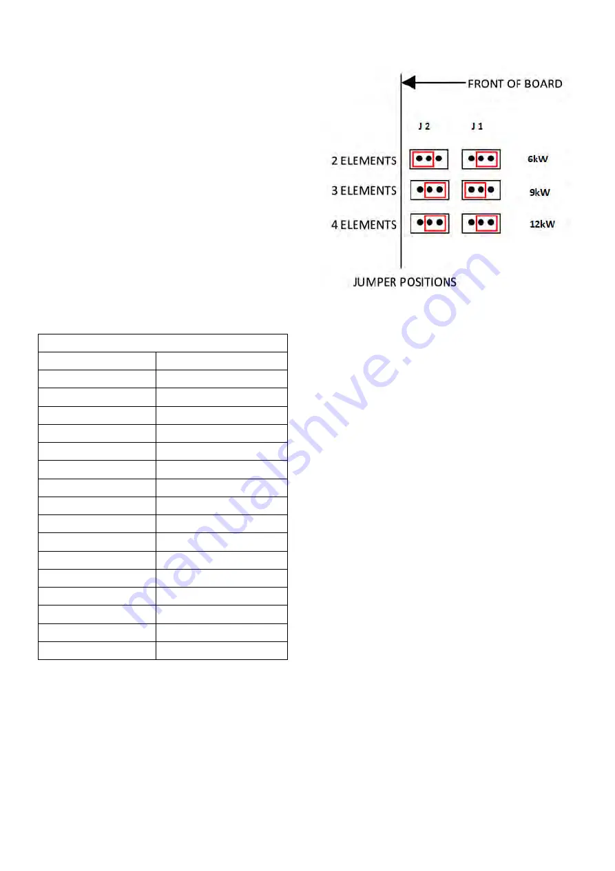 Trianco AZTEC 12 Installation, Operation And Servicing Instructions Download Page 18