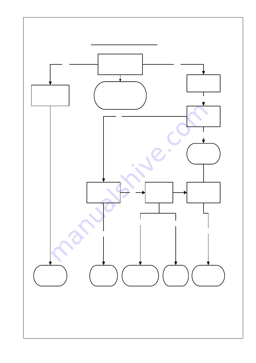 Trianco AZTEC 12 Installation, Operation And Servicing Instructions Download Page 20