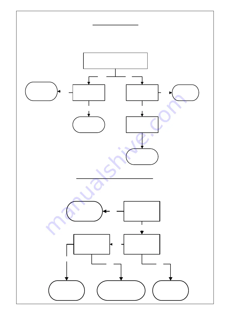 Trianco AZTEC 12 Installation, Operation And Servicing Instructions Download Page 21