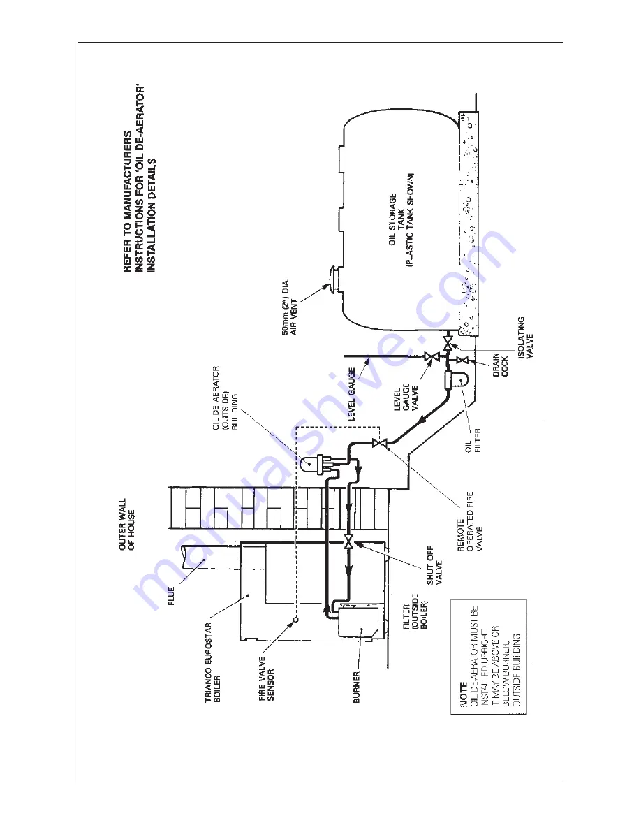 Trianco Combi 50 ECO User, Installation, Commissioning & Servicing Instructions Download Page 22