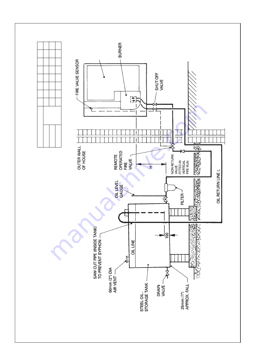 Trianco Contractor WM 70 User, Installation, Commissioning & Servicing Instructions Download Page 15