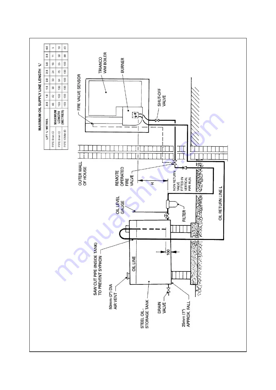 Trianco Contractor WM70 HE INTERNAL User, Installation, Commissioning & Servicing Instructions Download Page 15