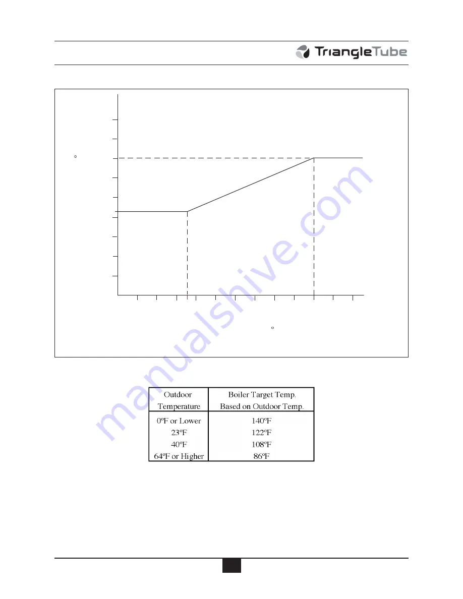 TriangleTube Prestige Slol 250 Скачать руководство пользователя страница 59