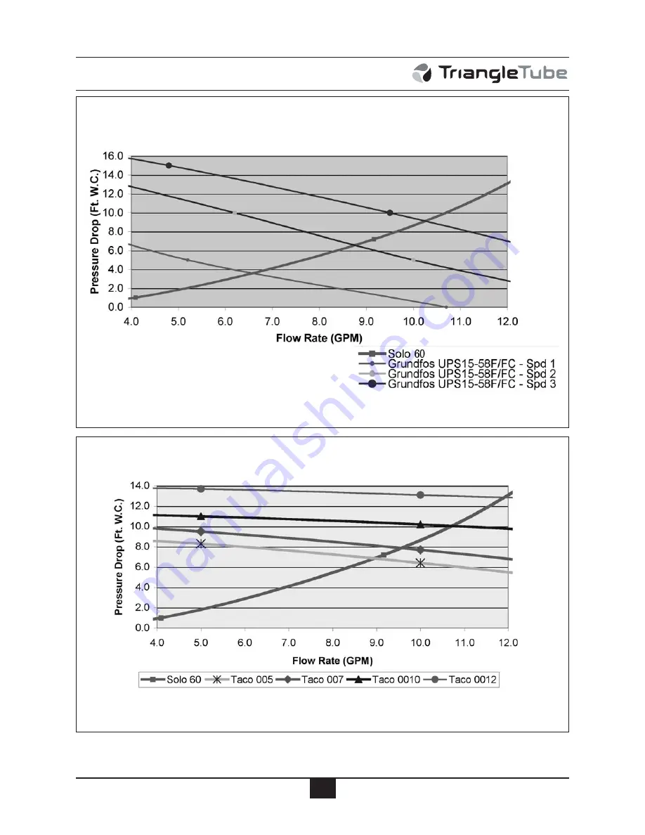 TriangleTube Prestige Slol 250 Installation And Maintenance Manual Download Page 86