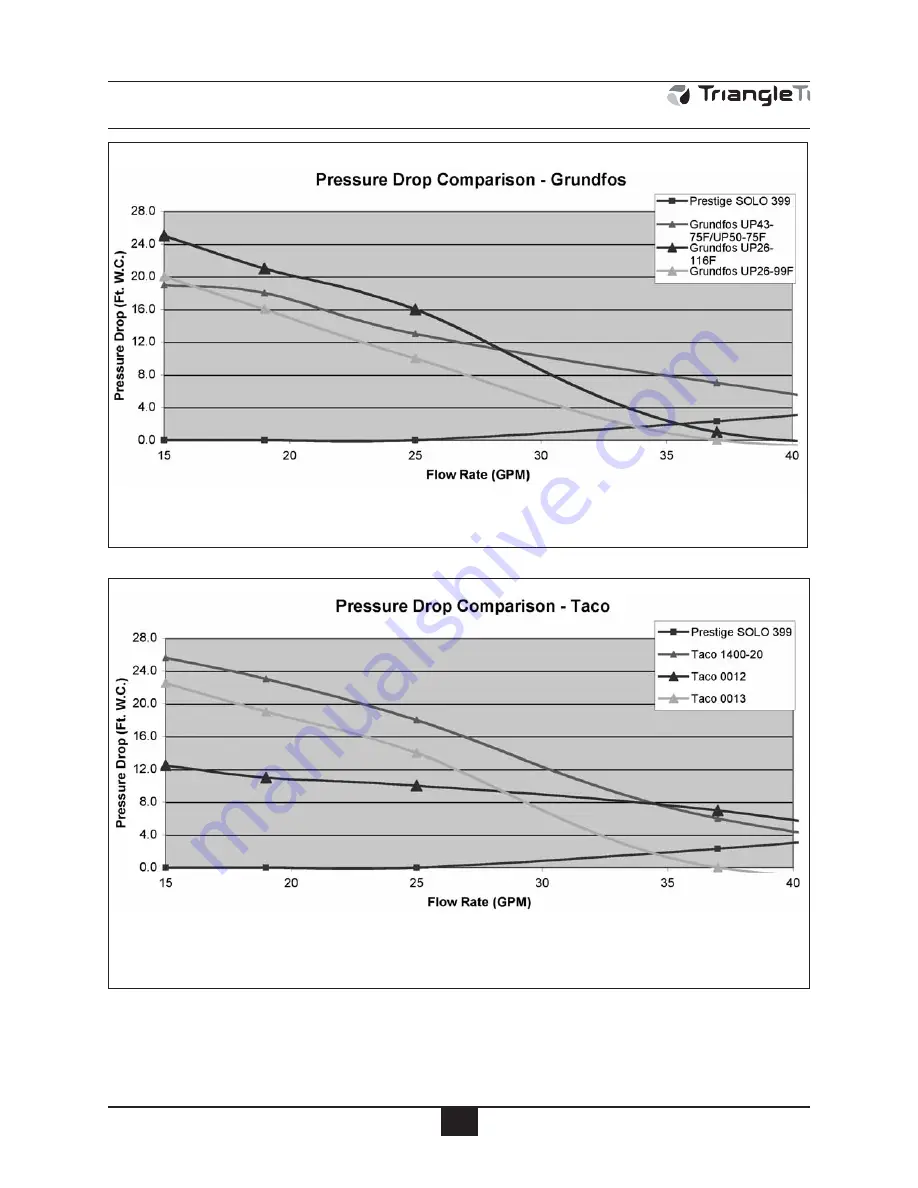 TriangleTube Prestige Slol 250 Скачать руководство пользователя страница 88