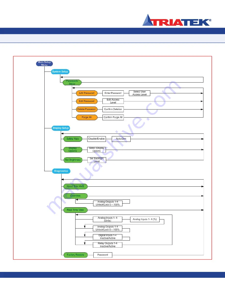 TRIATEK HMS-1655L Installation Manual Download Page 35