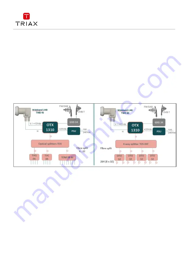 Triax 307782 User Manual Download Page 4