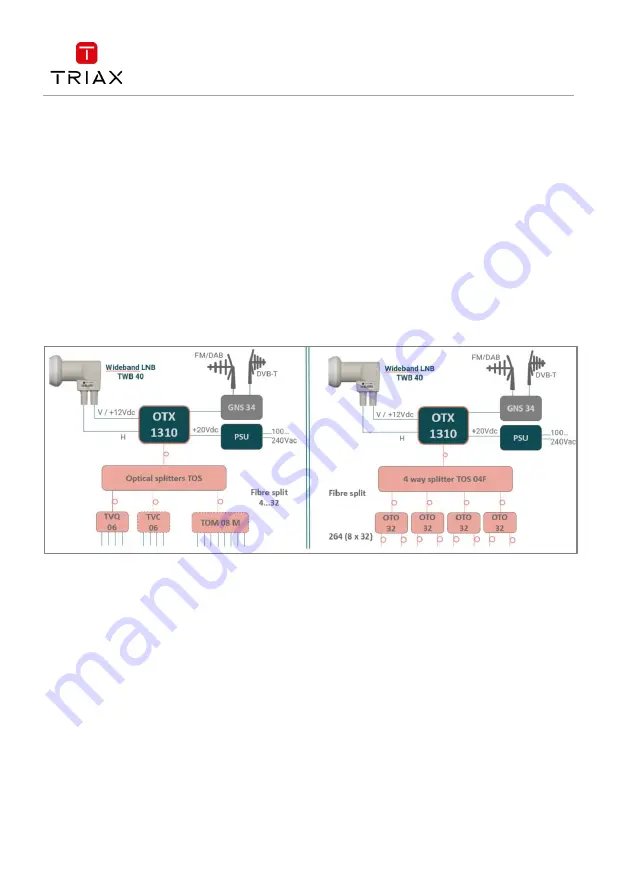 Triax 307782 Скачать руководство пользователя страница 8