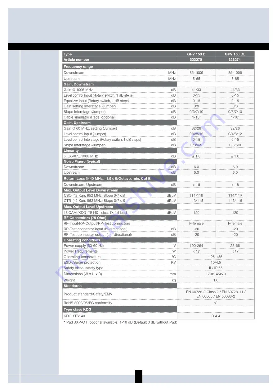 Triax 323270 Скачать руководство пользователя страница 16