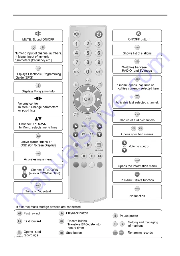 Triax C-HD207CG Manual Download Page 7