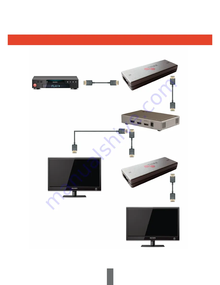 Triax HDA 1EQ Operating Manual Download Page 6