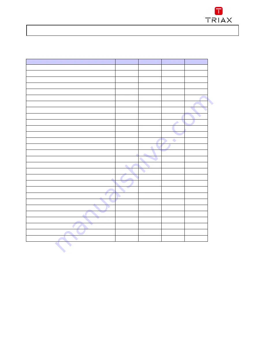 Triax MCT 080 User Manual Download Page 136