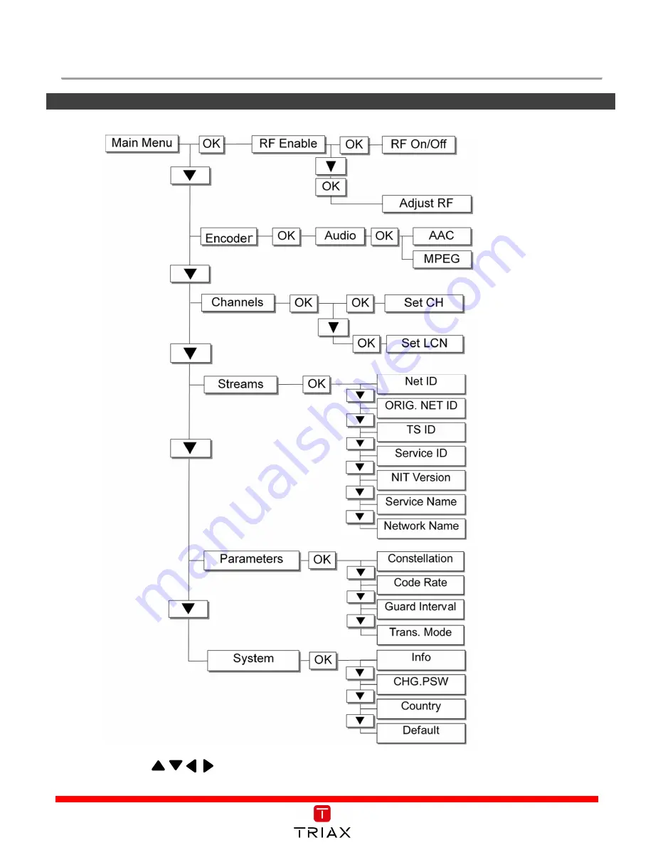 Triax MOD 102T User Manual Download Page 4