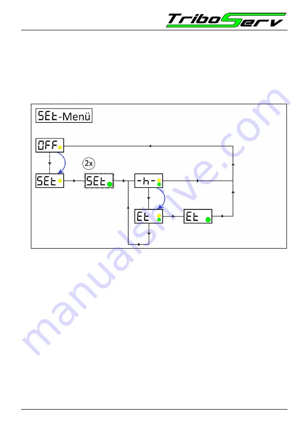 TriboServ FlexxPump1 Original User Manual Download Page 32