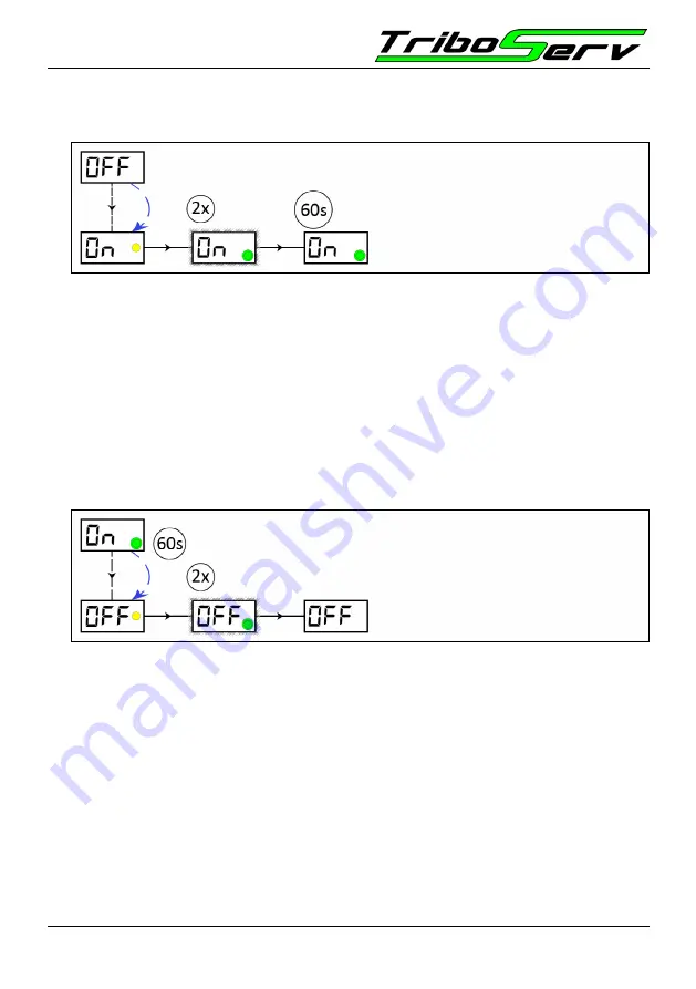 TriboServ FlexxPump4 BXXX-EXT Скачать руководство пользователя страница 30