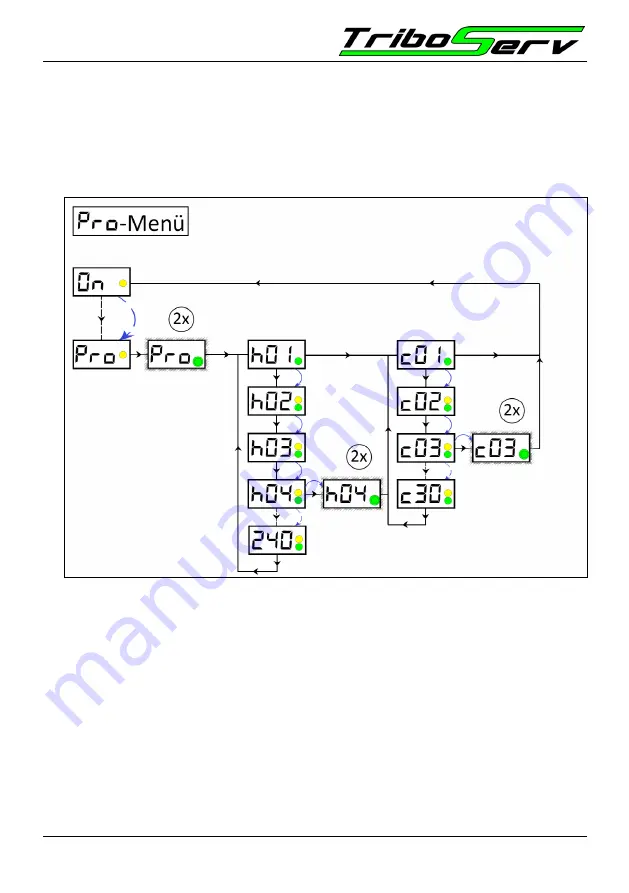 TriboServ FlexxPump4 BXXX-EXT Скачать руководство пользователя страница 36