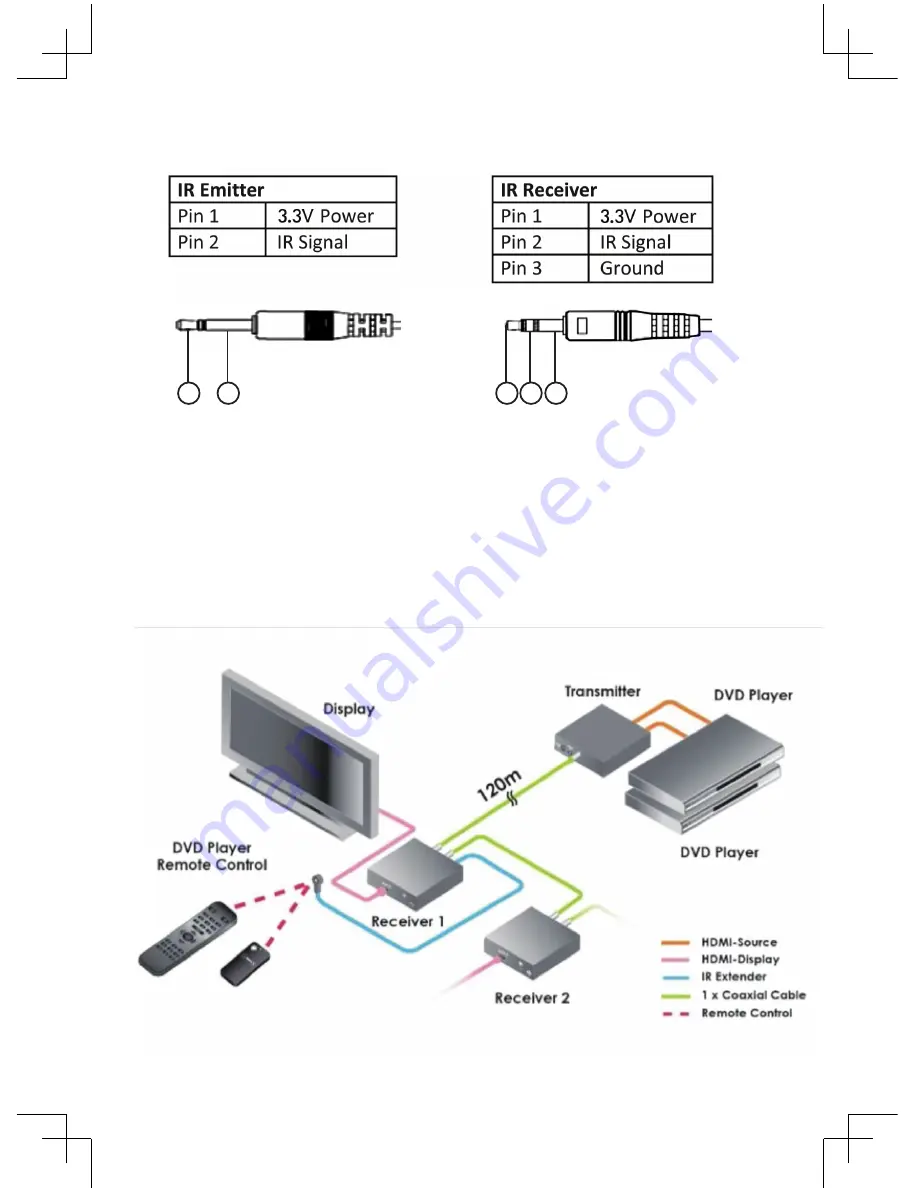 Tributaries HDMI HX1RG6 Скачать руководство пользователя страница 6