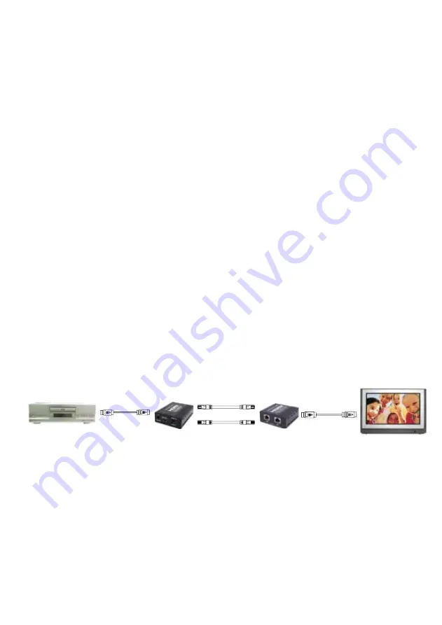 Tributaries HDMI HXC6IR Instruction Manual Download Page 7