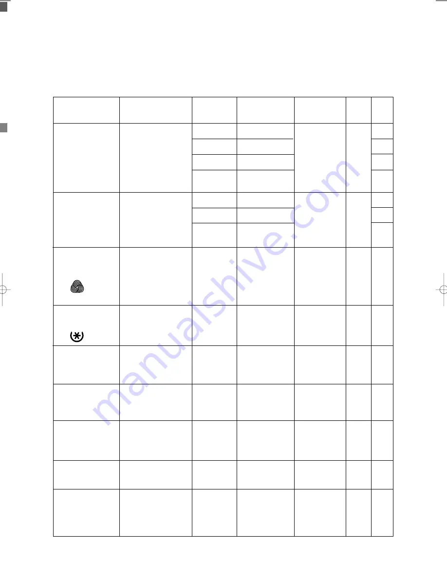 Tricity Bendix AW 1200 W Operating & Installation Instructions Manual Download Page 16