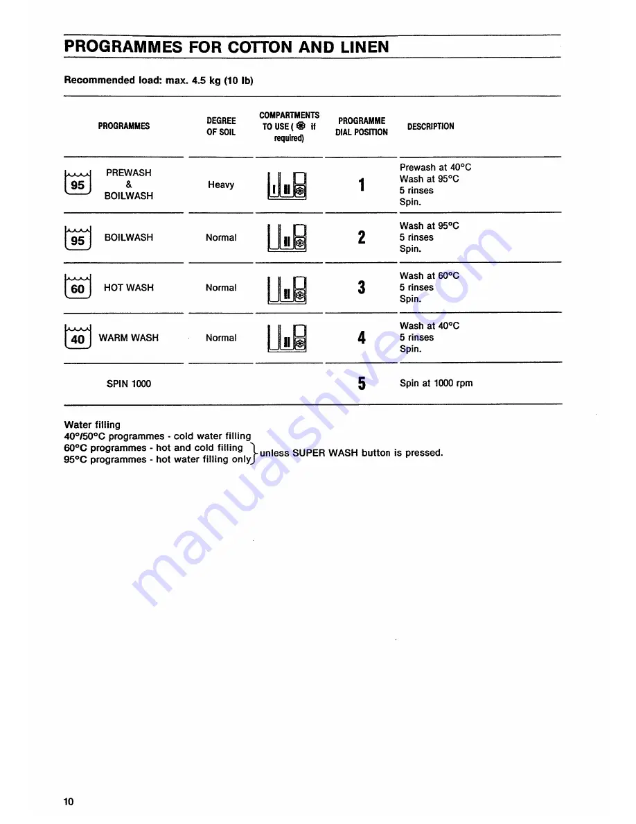 Tricity Bendix AW 440 AL Operating And Installation Instructions Download Page 10