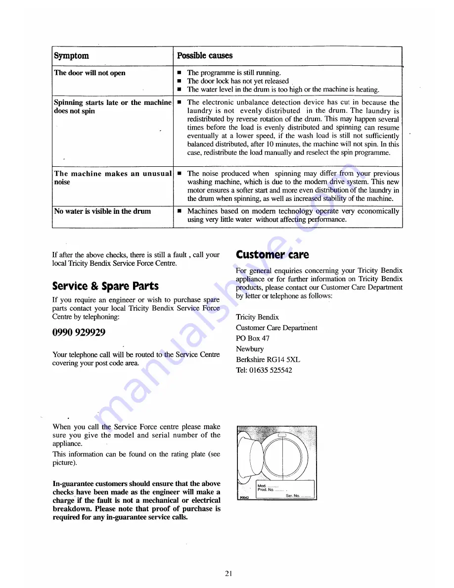 Tricity Bendix AW1053W Operating And Installation Instruction Download Page 21